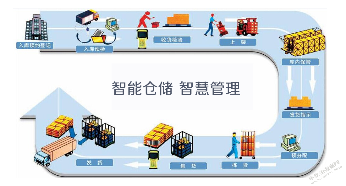 浅析企业存货管理过程中存在的问题及措施-以连云港威曼服饰店为