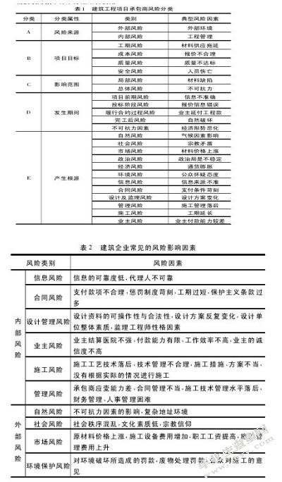 浅谈工程项目风险管理