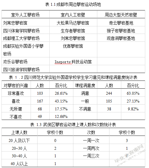 浅谈攀岩运动入奥后如何在青少年中推广——以成都市武侯区为例