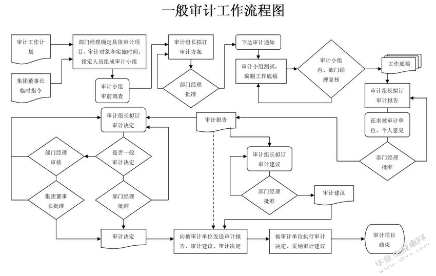 浅谈企业审计风险
