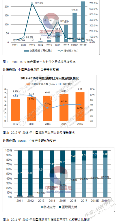 浅谈我国第三方支付的风险及监管