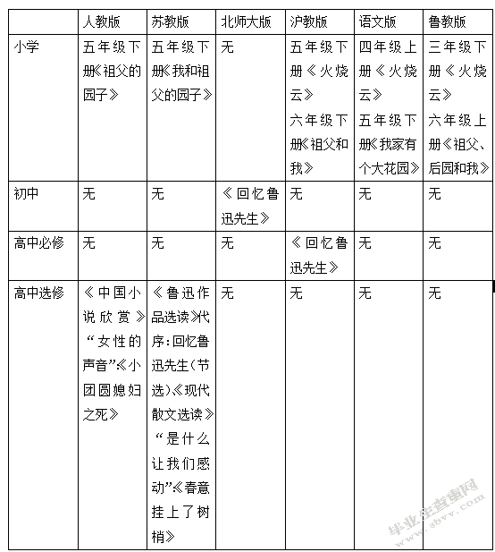 浅谈萧红作品的大众化传播