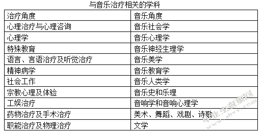 浅谈音乐治疗及其运用