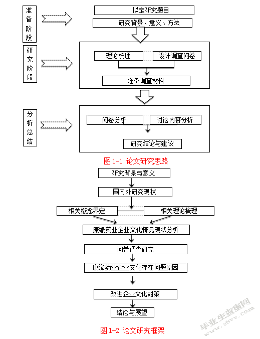 浅谈优秀企业文化增强员工归属感以江苏康缘药业为例