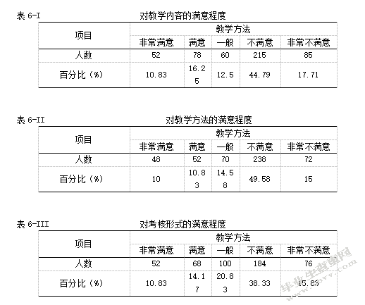 浅谈榆次经纬中学乒乓球的改革与创新