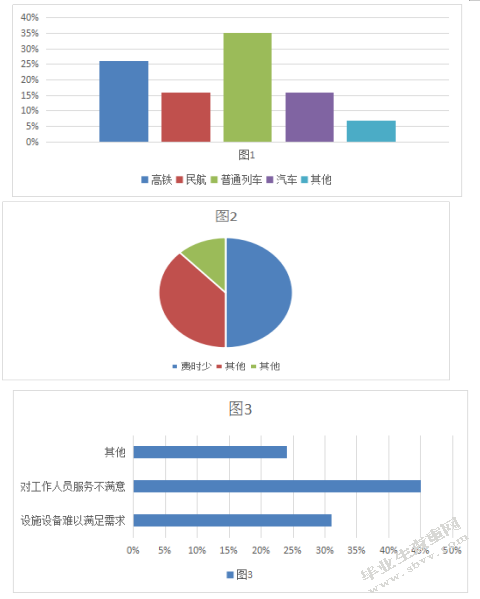 浅析我国民航客舱服务能力的提升