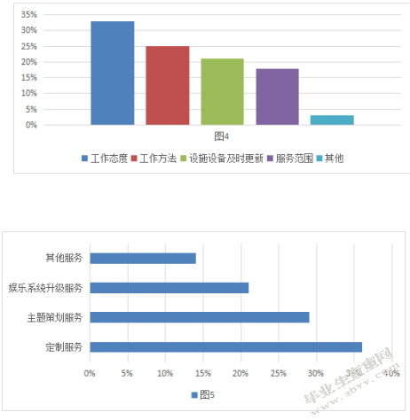 浅析我国民航客舱服务能力的提升
