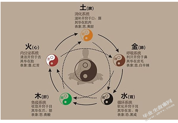 浅析消渴病各阶段代表方