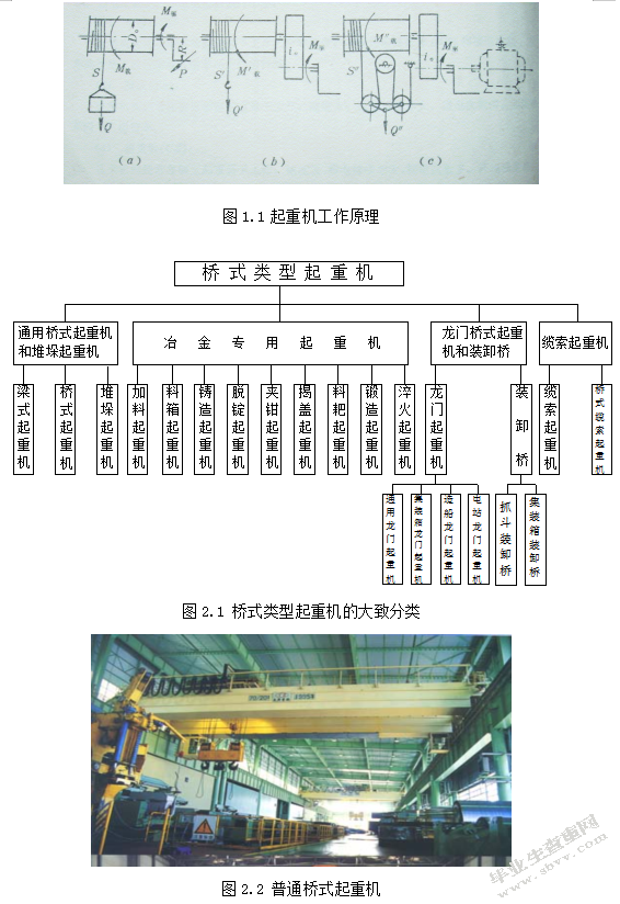 桥式起重机小车运行机构设计