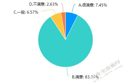 论教师礼仪的规范性对教育教学的促进作用