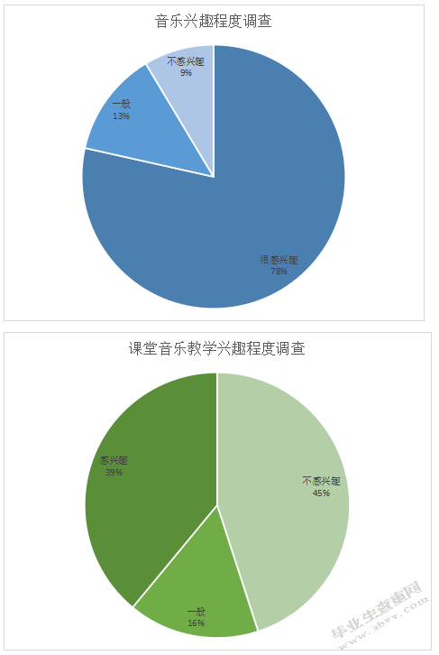 浅谈张家界的中学音乐教育现状及发展