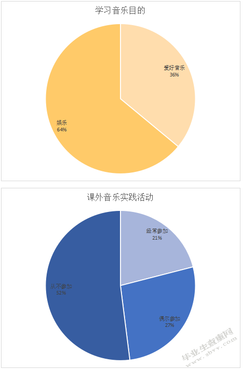 浅谈张家界的中学音乐教育现状及发展