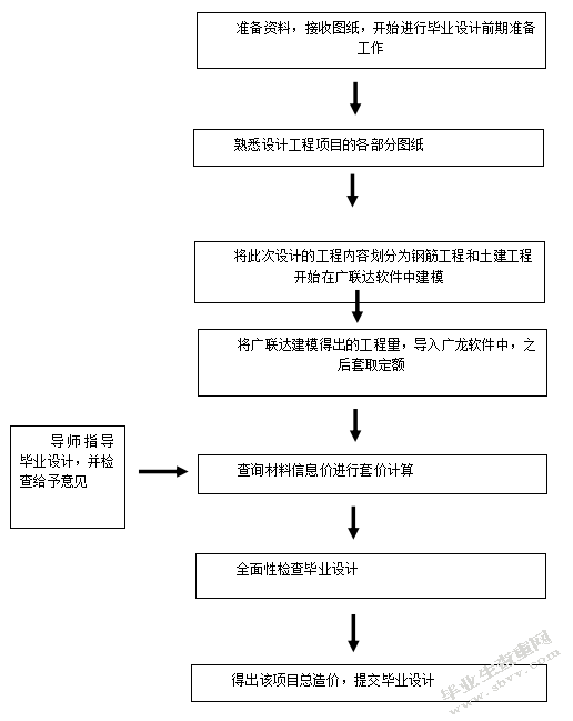 浅谈招标控制价对建设项目的重要性--以山水小区兴旺商住楼招标控