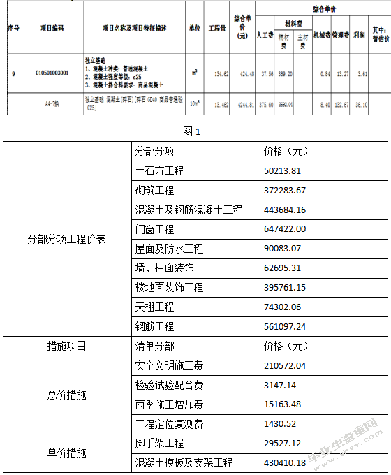 浅谈招标控制价对建设项目的重要性--以山水小区兴旺商住楼招标控