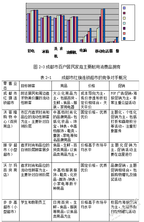 浅析成都市红旗连锁超市营销中存在的问题及对策