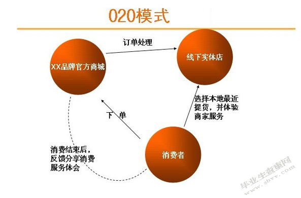 浅析互联网背景下大学生创新创业