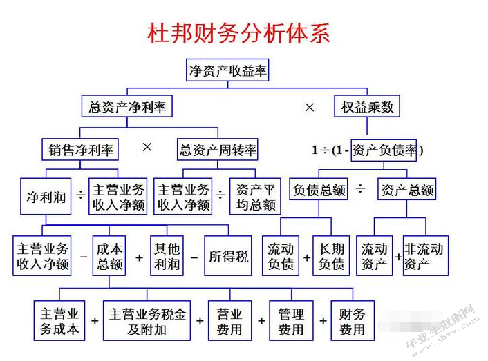 浅析企业并购中的财务风险