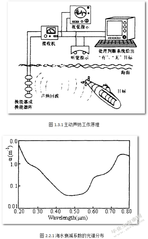 水下激光成像系统研究及MATLAB仿真