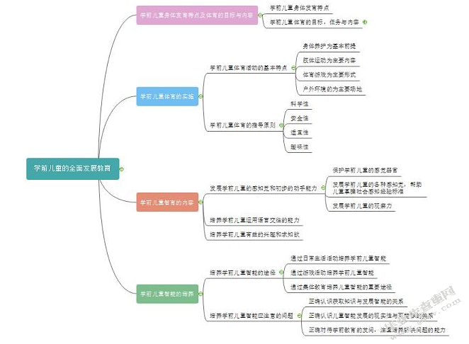 思维导图在小学语文教学中的应用与研究