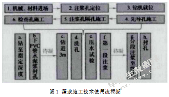 浅析水库施工中灌浆施工技术应用
