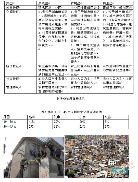 浅析太原城中村改造中存在的问题及解决对策