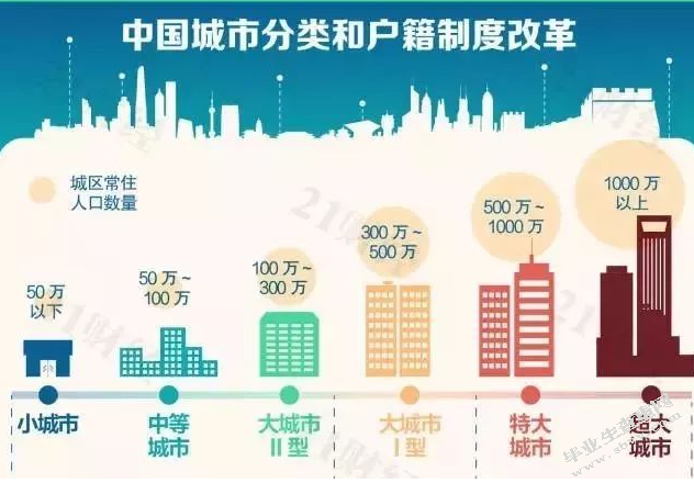 浅析我国不合理的户籍制度改革以异地高考为例