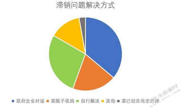 浅析新常态下广西农产品出口策略