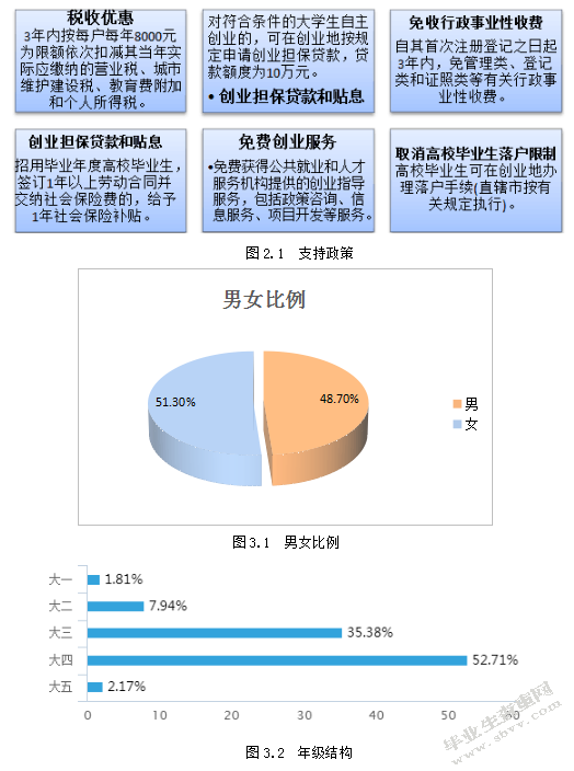双创背景下大学生企业家精神培育存在的问题及对策研究