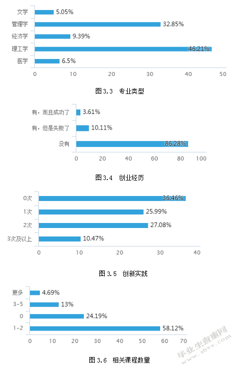 双创背景下大学生企业家精神培育存在的问题及对策研究