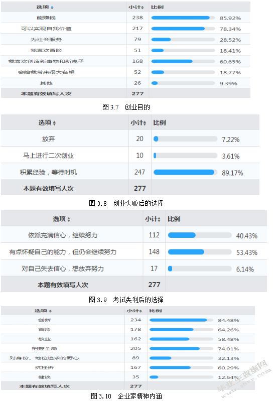 双创背景下大学生企业家精神培育存在的问题及对策研究