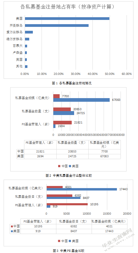私募基金的发展历史、现状及未来趋势