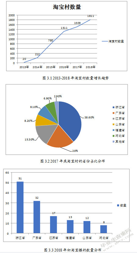 淘宝在我国农村地区的发展现状分析