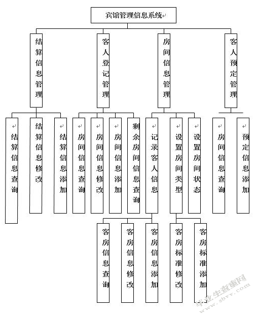 浅析主题酒店的主题文化以苏州南苑宾馆园林文化为例