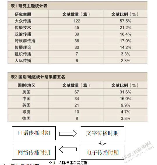 浅议新媒体时代的人际传播
