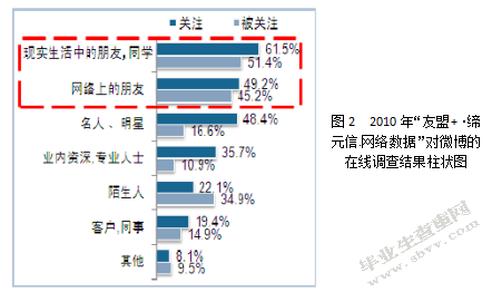 浅议新媒体时代的人际传播