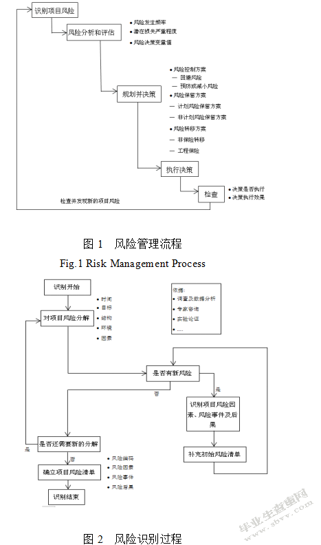 桥梁工程施工风险综合管理方法研究