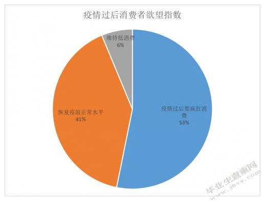 亲历灾难事件、亲人丧生及死亡防御对中学生消费欲望的影响研究
