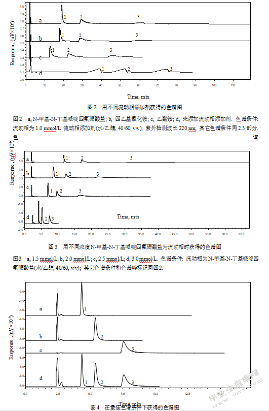 亲水作用色谱分析吡啶离子液体阳离子