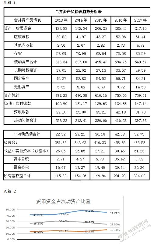 青岛海尔合并报表分析改