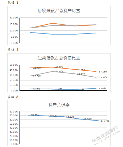 青岛海尔合并报表分析改