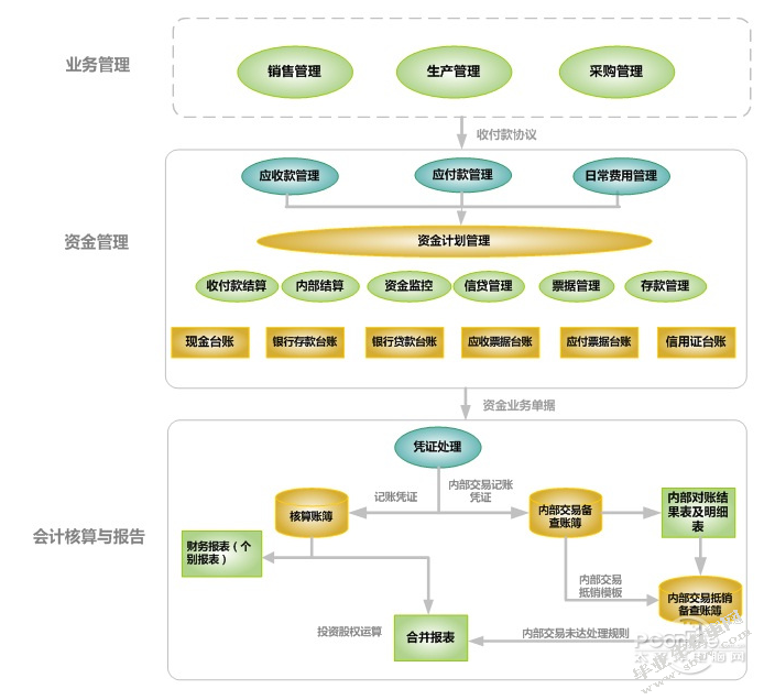 青岛啤酒股份有限公司货币资金管理探析
