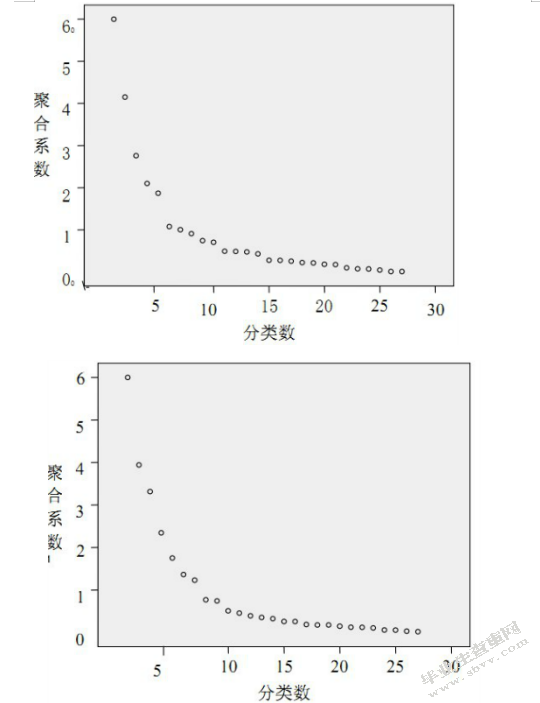 区域经济发展差异的研究