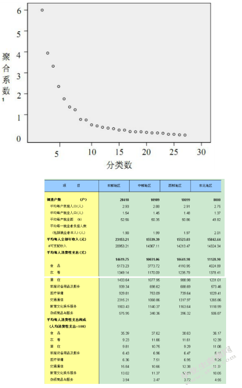 区域经济发展差异的研究