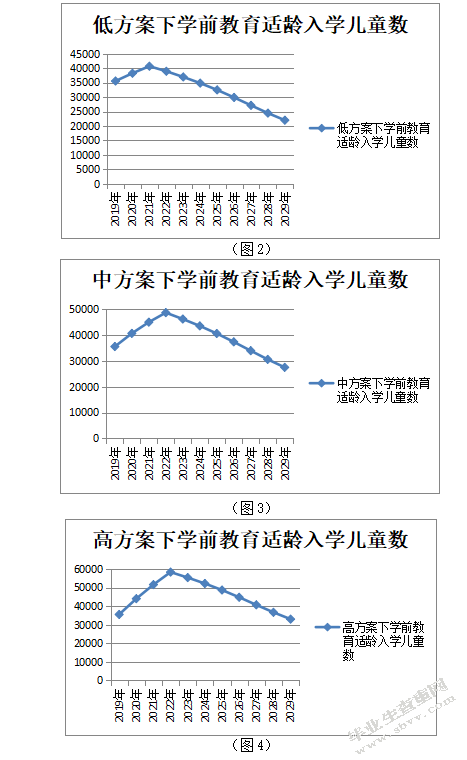 全面放开二孩政策对北京市西城区基础教育资源配置的影响及政策建