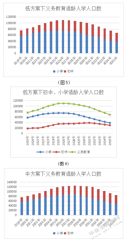 全面放开二孩政策对北京市西城区基础教育资源配置的影响及政策建