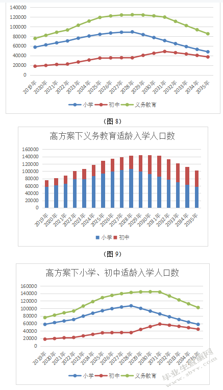 全面放开二孩政策对北京市西城区基础教育资源配置的影响及政策建