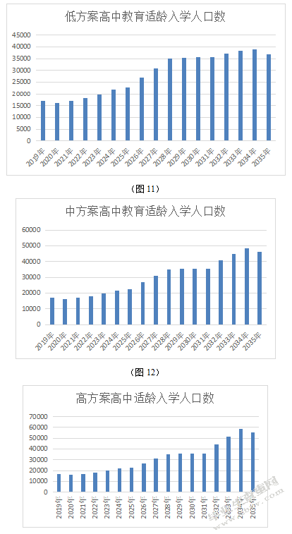 全面放开二孩政策对北京市西城区基础教育资源配置的影响及政策建