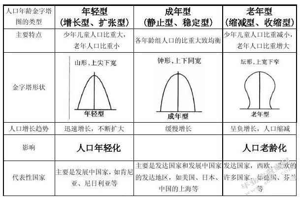 人口结构对房地产价格影响的实证分析