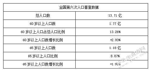 人口老龄化背景下的老年居住模式法律探究