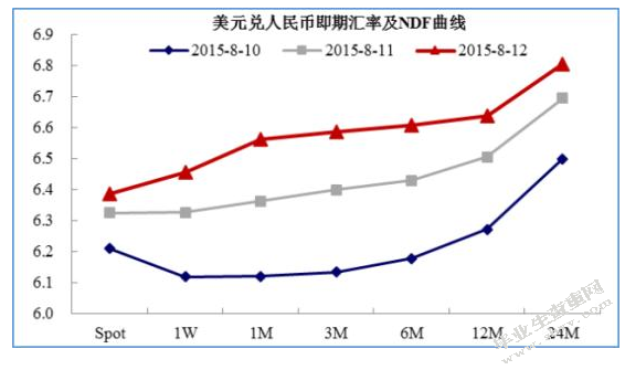 人民币贬值预期下的“通缩效应”与中美贸易余额